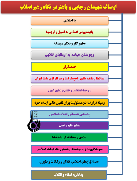 شاخص های فکری و رفتاری شهیدان رجایی وباهنر دربیانات رهبرمعظم انقلاب