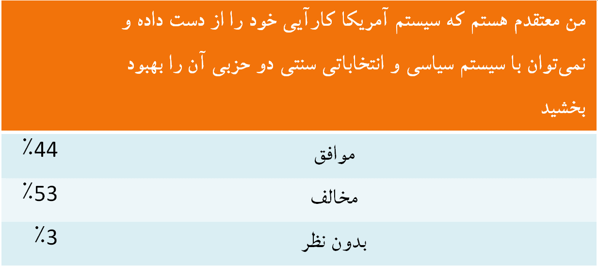 آمریکا به سمت تجزیه‌طلبی پیش می‌رود