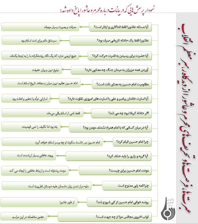 مهمترین محورهای عبرت ها و تحریف های محرم و عاشورا از نگاه رهبری(2)