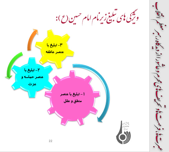 مهمترین محورهای عبرت ها و تحریف های محرم و عاشورا از نگاه رهبری(2)