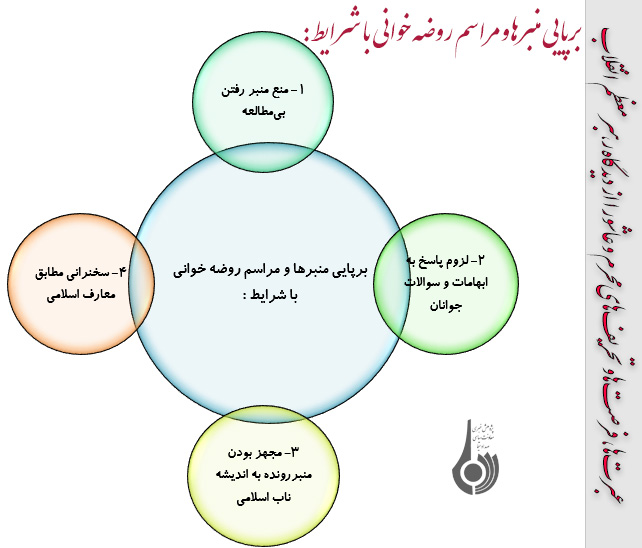 مهمترین محورهای عبرت ها و تحریف های محرم و عاشورا از نگاه رهبری(2)