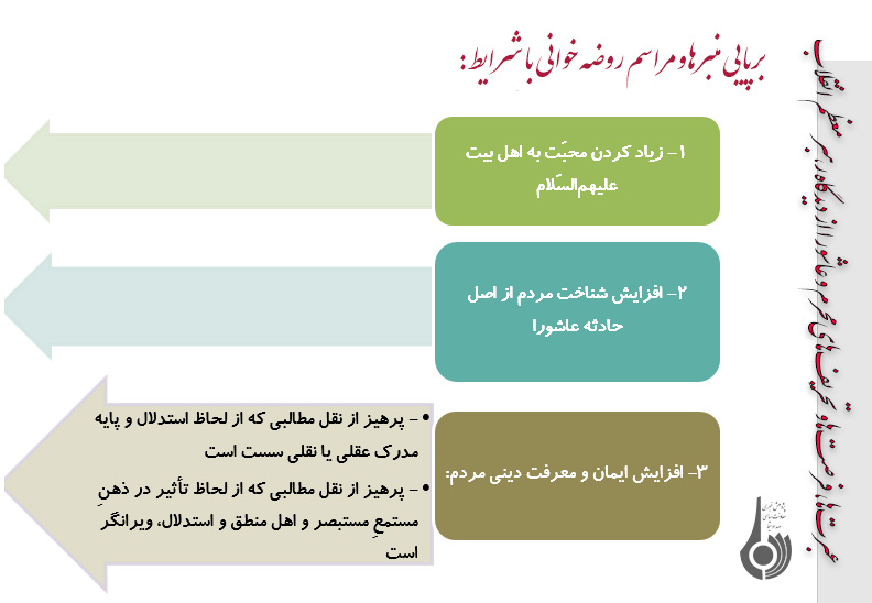 مهمترین محورهای عبرت ها و تحریف های محرم و عاشورا از نگاه رهبری(2)