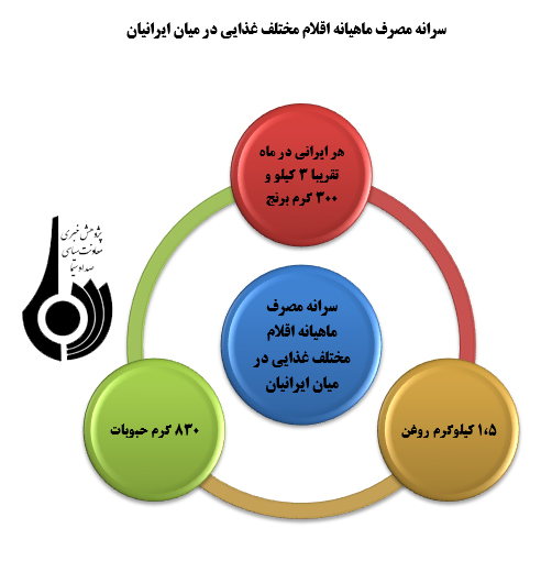 کارکردهای اجتماعی ماه محرم:(اولویت پخش غذای نذری درمیان نیازمندان)