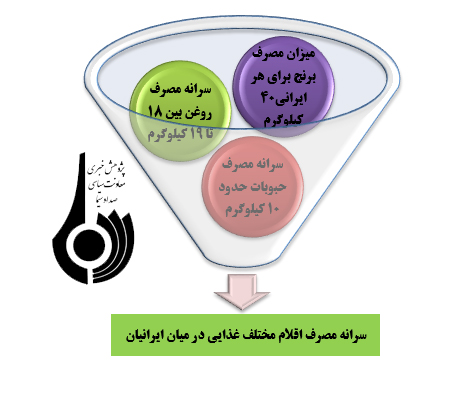 کارکردهای اجتماعی ماه محرم:(اولویت پخش غذای نذری درمیان نیازمندان)