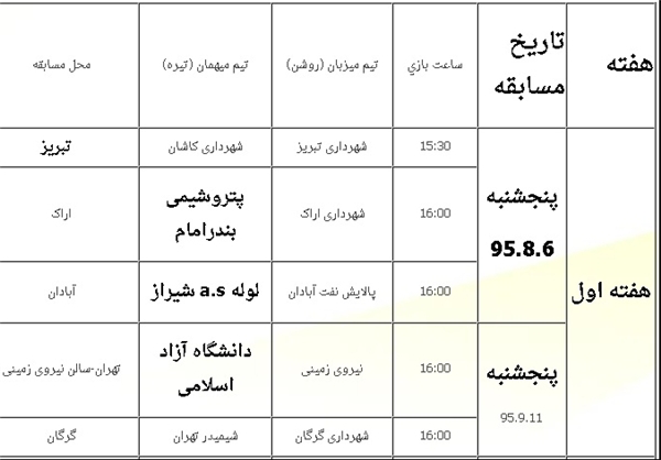 زنگ لیگ برتر بسکتبال به صدا در می‌آید