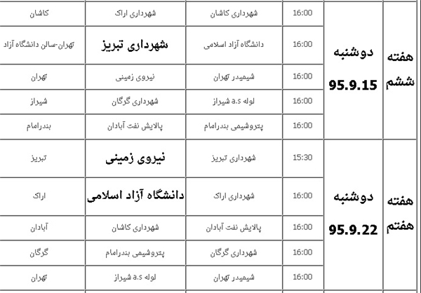 زنگ لیگ برتر بسکتبال به صدا در می‌آید