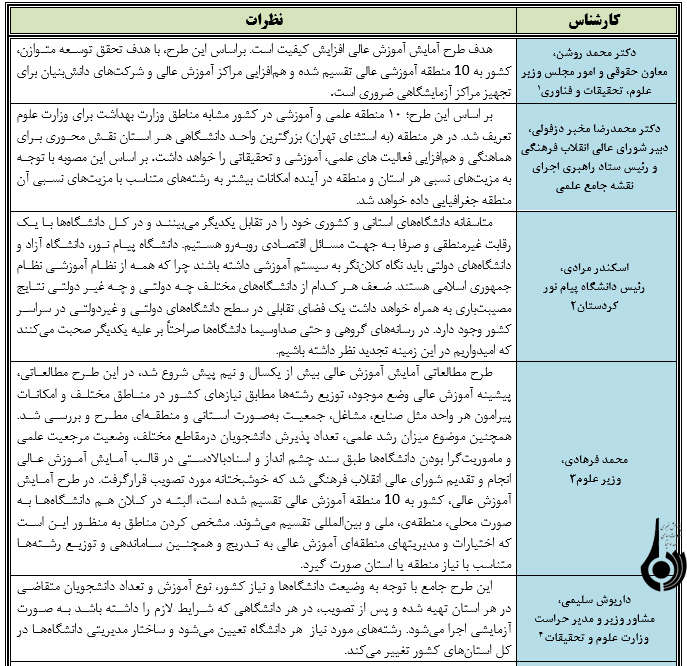 مصوبه آمایش آموزش عالی وزارت علوم و چالش‌های پیش رو