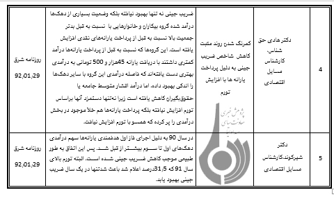 بررسی نابرابری درآمدی و ضریب جینی در ایران