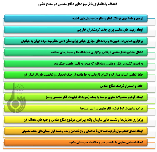 باغ موزه دفاع مقدس آبادان در پیچ و خم راه اندازی