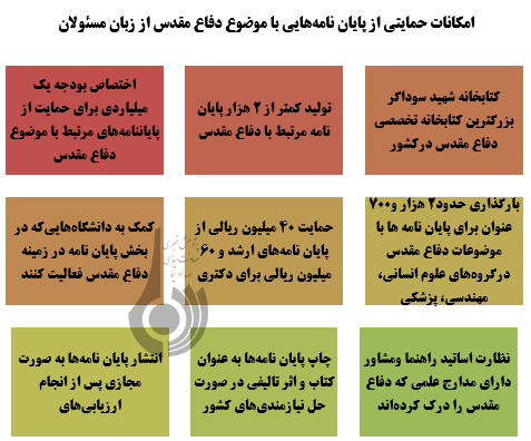 باغ موزه دفاع مقدس آبادان در پیچ و خم راه اندازی