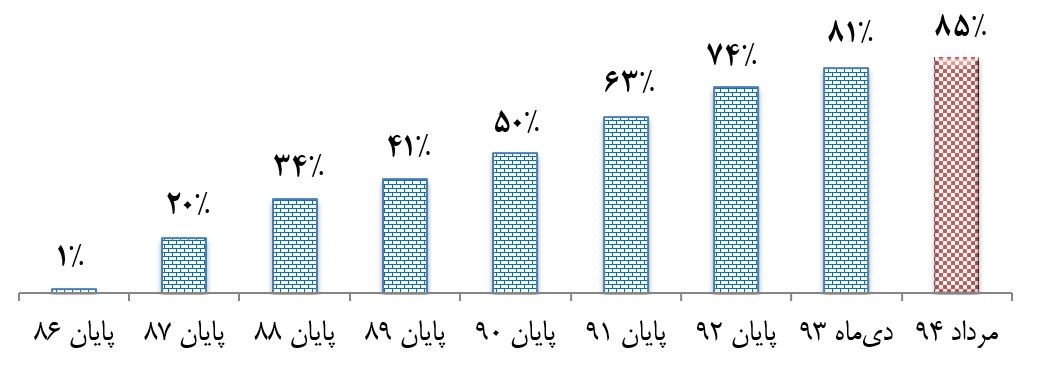 پالایشگاه ستاره خلیج فارس‌،«ستاره ای دور از دسترس»