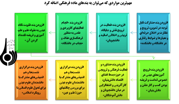 آیین نامه ارتقای اعضای هیئت علمی مؤسسه های آموزش عالی،پژوهشی و...