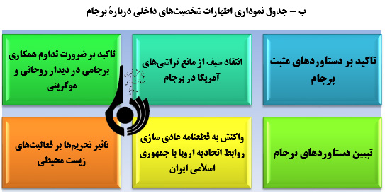 ضرورت اقدام متقابل و متناسب ایران در اجرای برجام!