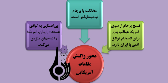 مواضع برجامی رئیس جمهور جدید آمریکا و واکنش‌ها به آن