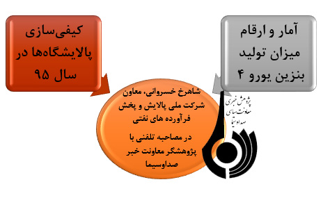 روند رو به رشد کیفیت بنزین در سال های اخیر