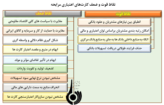 قوت و ضعف کارت های اعتباری از منظر کارشناسان