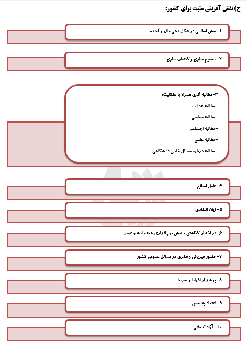 نمودار کلی شاخص‌های محوری در مطالبات رهبر معظم انقلاب از دانشجویان