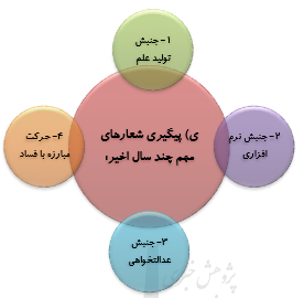 نمودار کلی شاخص‌های محوری در مطالبات رهبر معظم انقلاب از دانشجویان