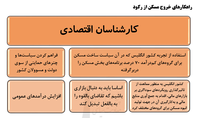 چرا سایه رکود همچنان بر بازارمسکن می تازد؟