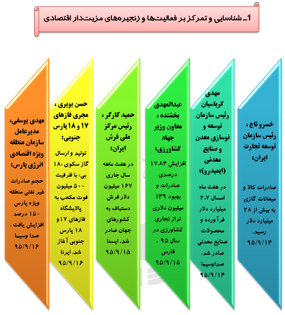 رصد توصیه های ده گانه مقام معظم رهبری درحوزه اقتصاد مقاومتی(33)