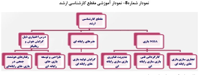 چالش‌هاوفرصت‌های آموزش نیروی انسانی برای تولیدبازی‌های رایانه‌ای درایران