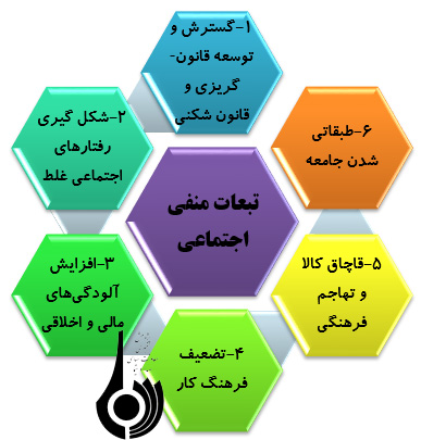 نقش امحاء کالا در مبارزه با پدیده قاچاق