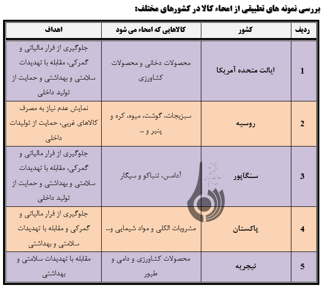 نقش امحاء کالا در مبارزه با پدیده قاچاق