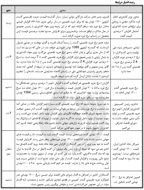 مصائب گندم‌کاران؛از اعلام دیرهنگام تا افزایش ناچیز نرخ خریدتضمینی گندم