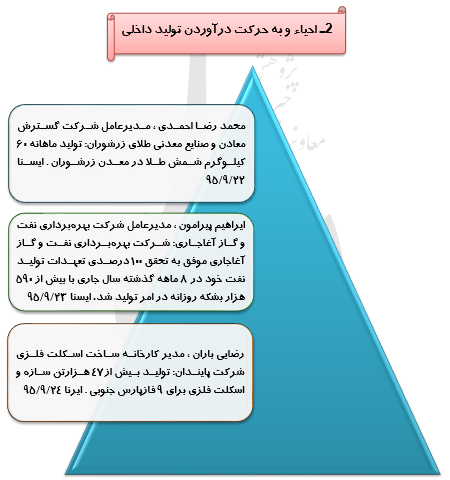 رصد توصیه های ده گانه مقام معظم رهبری درحوزه اقتصاد مقاومتی(34)