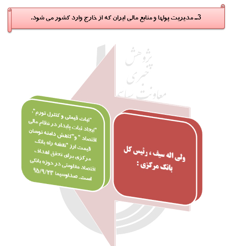 رصد توصیه های ده گانه مقام معظم رهبری درحوزه اقتصاد مقاومتی(34)