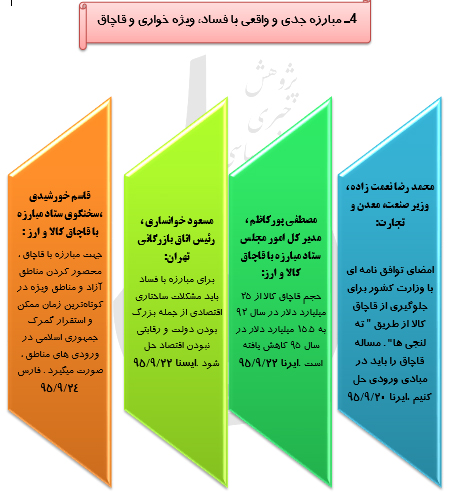 رصد توصیه های ده گانه مقام معظم رهبری درحوزه اقتصاد مقاومتی(34)