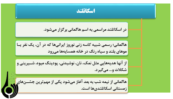 شب یلدا و آداب و رسوم آن  در ایران و سایر کشورها