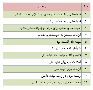 نکات اقتصادی بیانات رهبر انقلاب در حرم مطهر رضوی