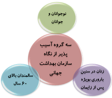 روزجهانی بهداشت