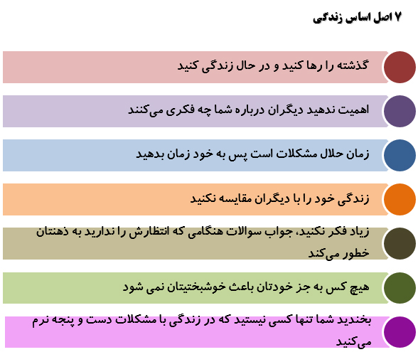 روزجهانی بهداشت