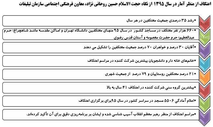 اعتکاف؛جایگاه و اهمیت آن با نیم نگاهی به فضای مجازی