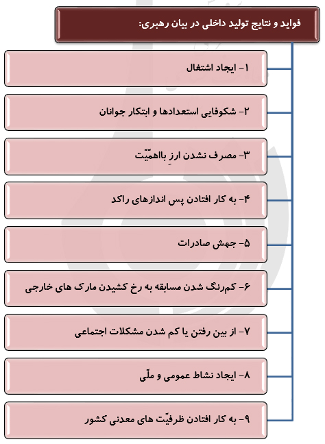 تحرّک اقتصادی و تولید ملی،نیاز مهم و کلیدی کشور