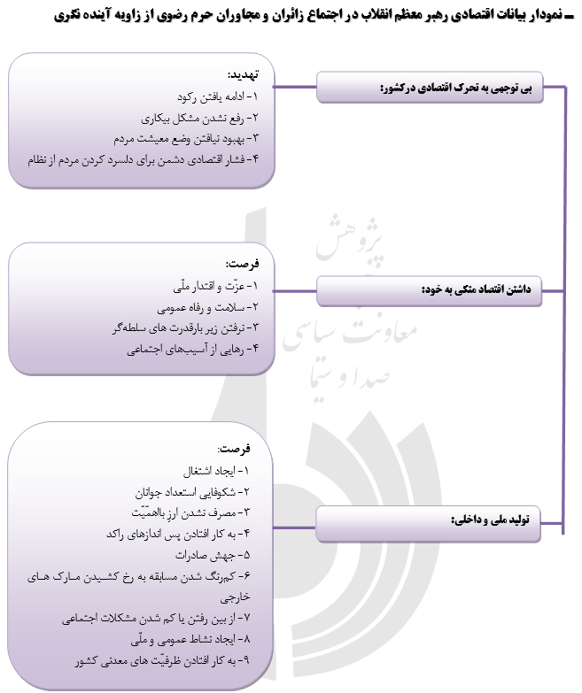 تحرّک اقتصادی و تولید ملی،نیاز مهم و کلیدی کشور