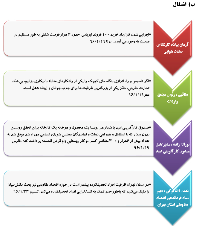 رصدتوصیه های مقام معظم رهبری درسال