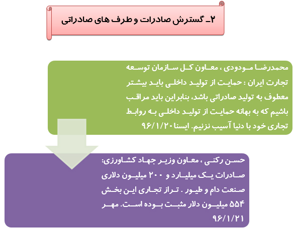 رصدتوصیه های مقام معظم رهبری درسال