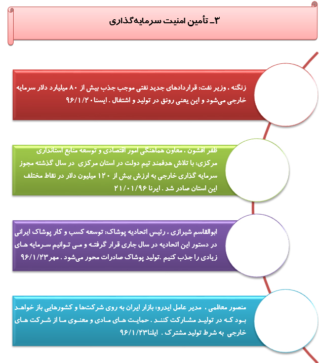 رصدتوصیه های مقام معظم رهبری درسال