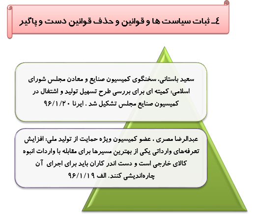 رصدتوصیه های مقام معظم رهبری درسال