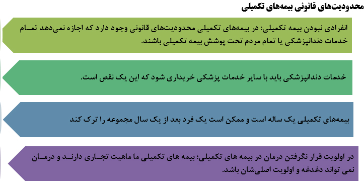 نگاهی به تحولات و اقدامات درحوزه دندانپزشکی