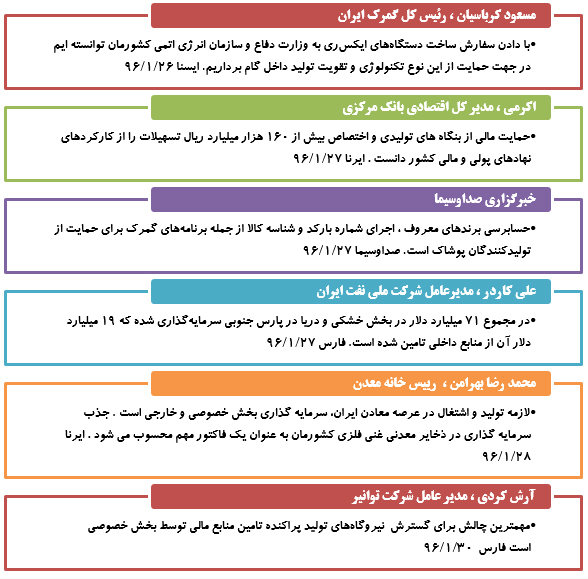 رصدتوصیه های مقام معظم رهبری درسال