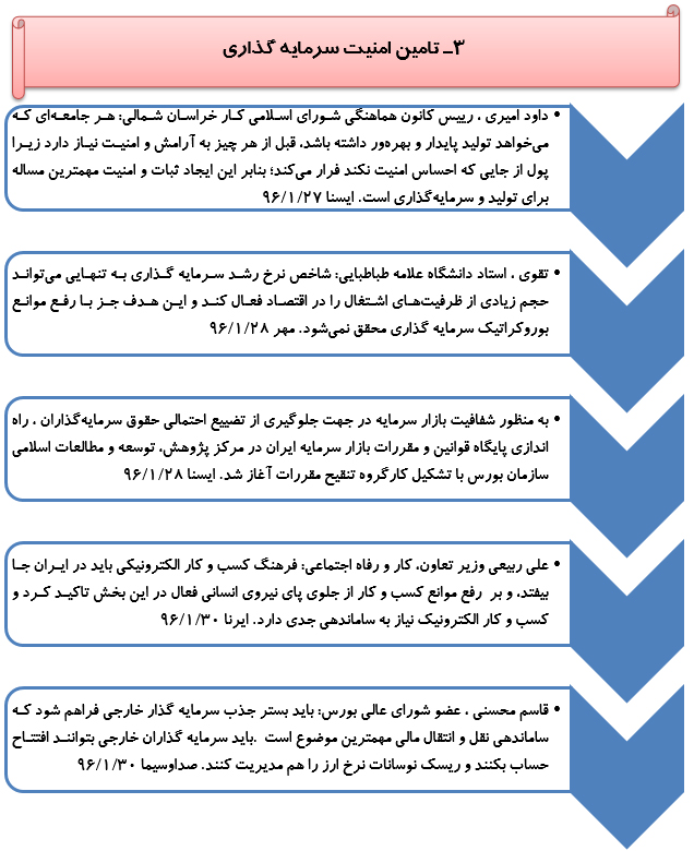 رصدتوصیه های مقام معظم رهبری درسال