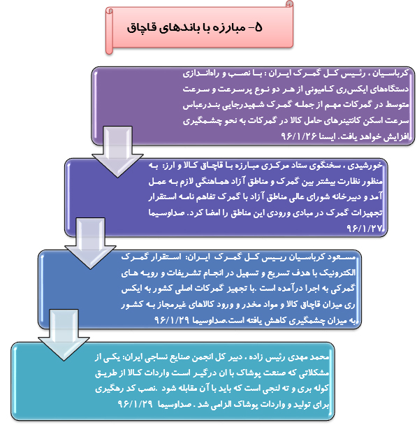 رصدتوصیه های مقام معظم رهبری درسال