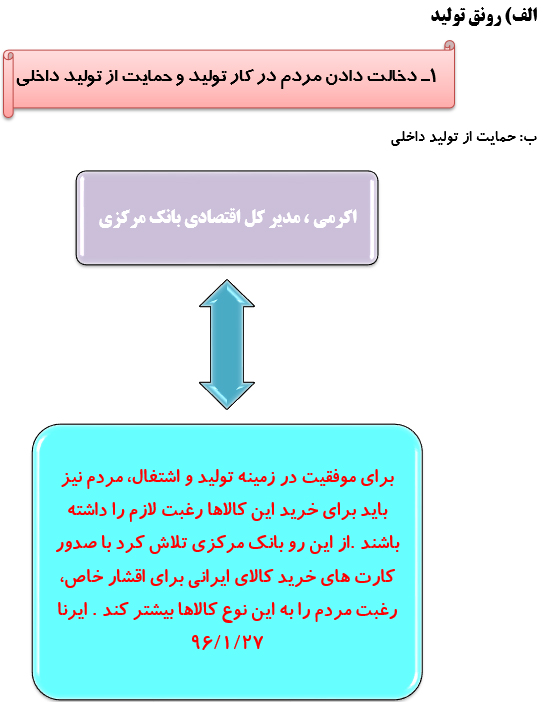 رصدتوصیه های مقام معظم رهبری درسال