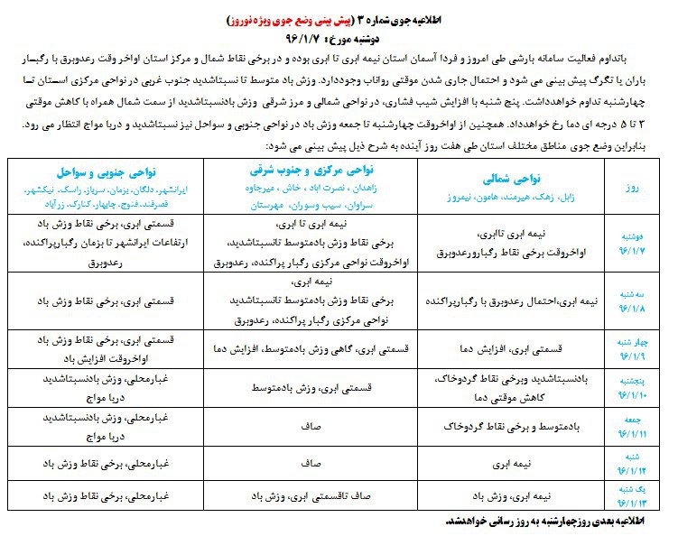 اسمانی نیمه ابری و ابری در استان