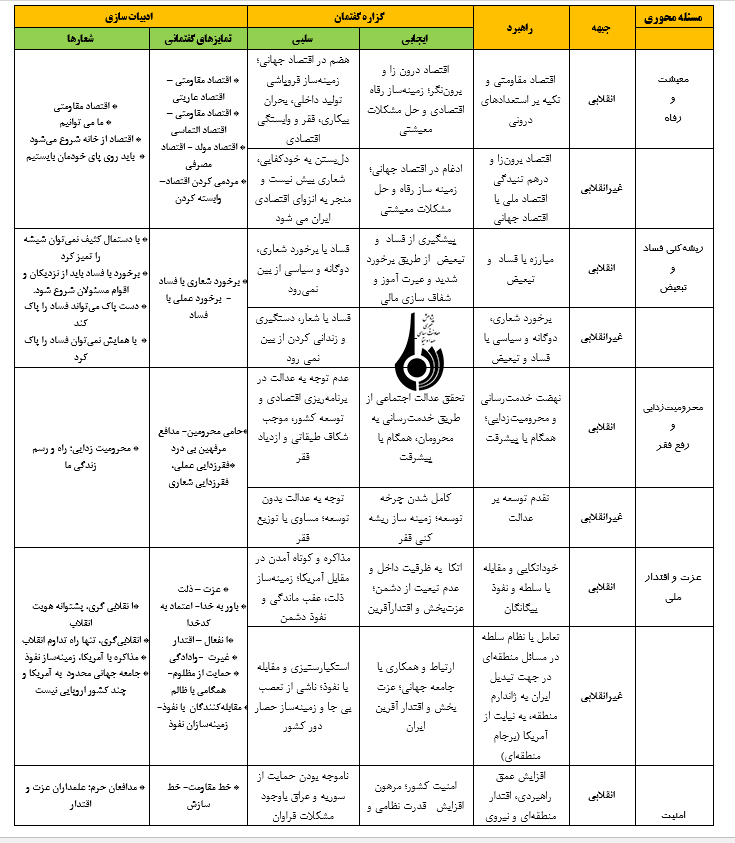 گفتمان انقلابی‌گری از منظر رهبر معظم انقلاب (2)