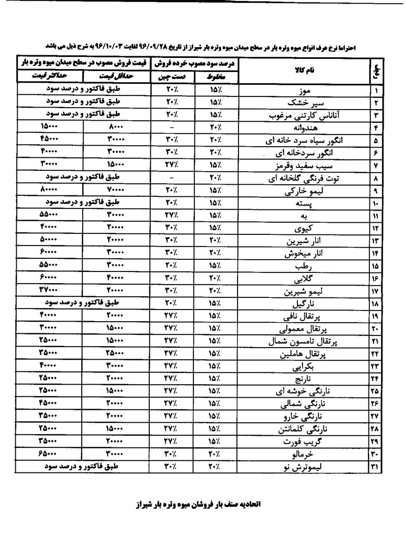 قیمت انواع میوه و تره بار ۲ دی ماه